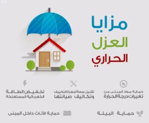 عزل حراري للاسطح